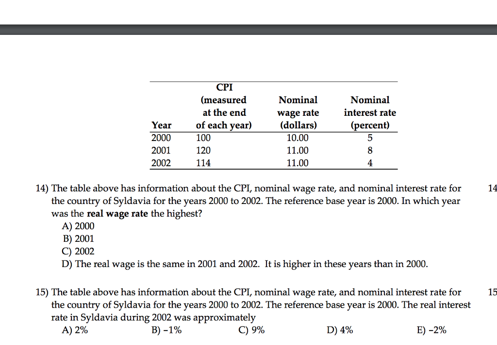 solved-cpi-measured-at-the-end-nominal-wage-rate-dollars-chegg