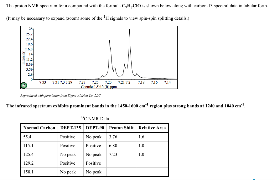 Solved The Proton Nmr Spectrum For A Compound With 2508