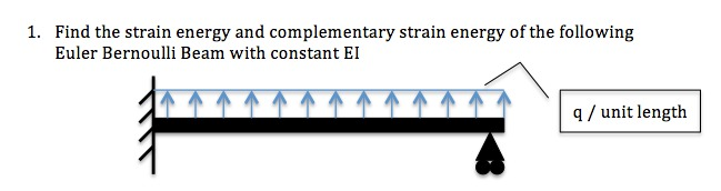 Solved Strain Energy of Euler Bernoulli Beam1. Find the | Chegg.com