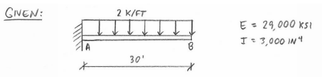Solved GNEN 2 K/FT E 29,000 kSI T 3,000 IN 30