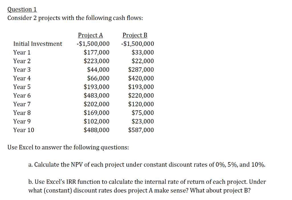 Solved Uestion 1 Consider 2 Projects With The Following Cash | Chegg.com