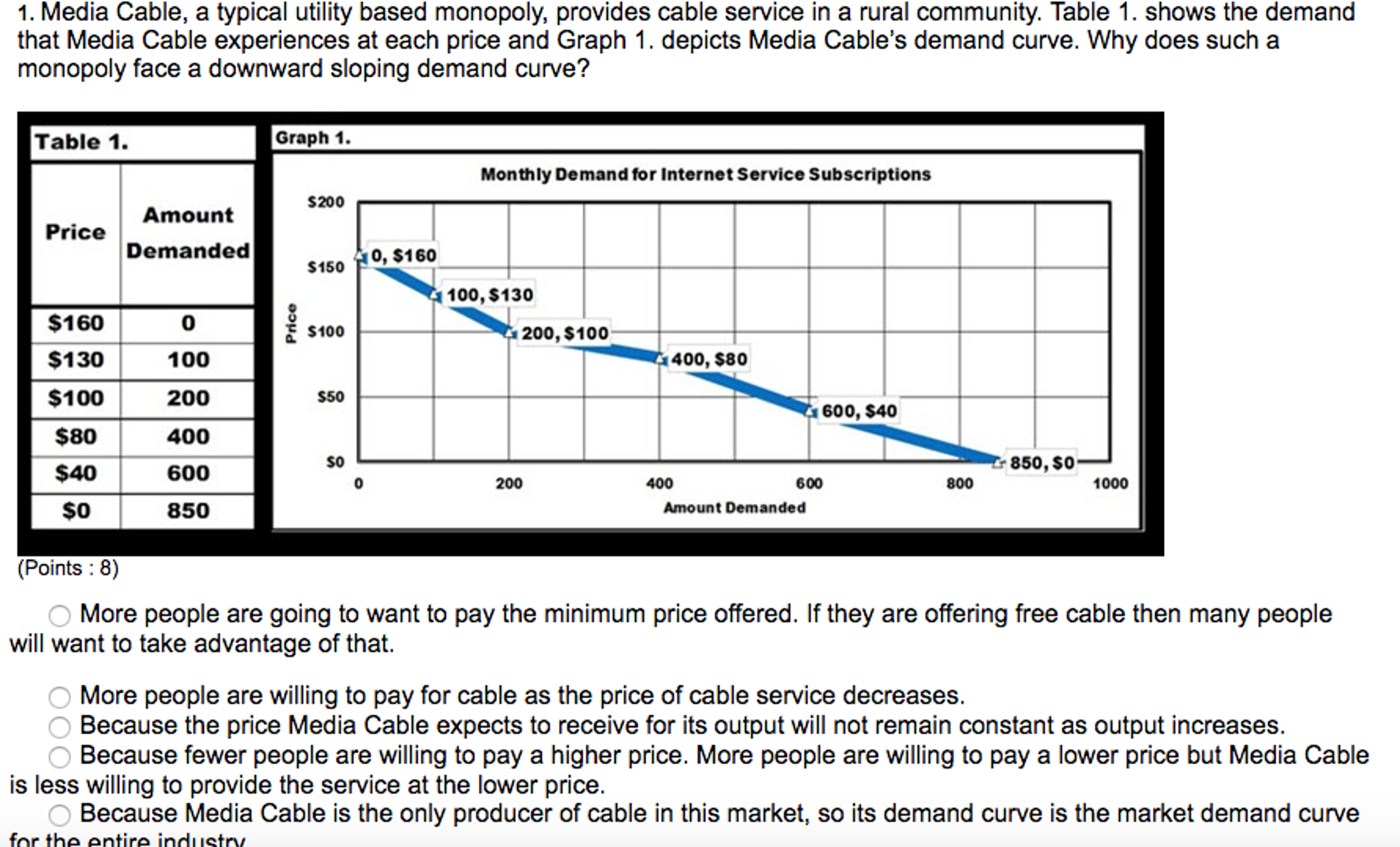 Solved Media Cable, a typical utility based monopoly,