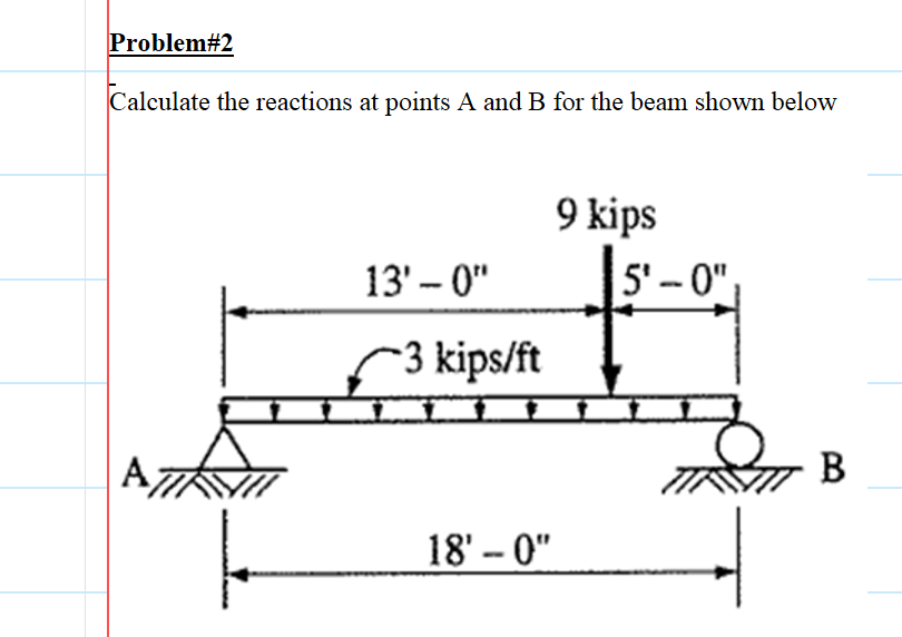 Solved Calculate The Reactions At Points A And B For The | Chegg.com