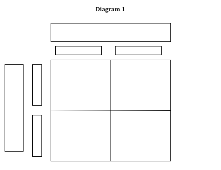 2x2 Diagram ExerciseScenario | Chegg.com