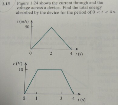 Solved Figure 1.24 shows the current through and the voltage | Chegg.com