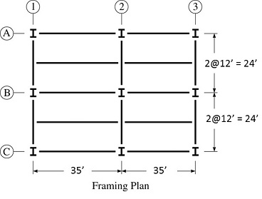 Solved A uniformly distributed live load of 60 lb/ft^2 is | Chegg.com