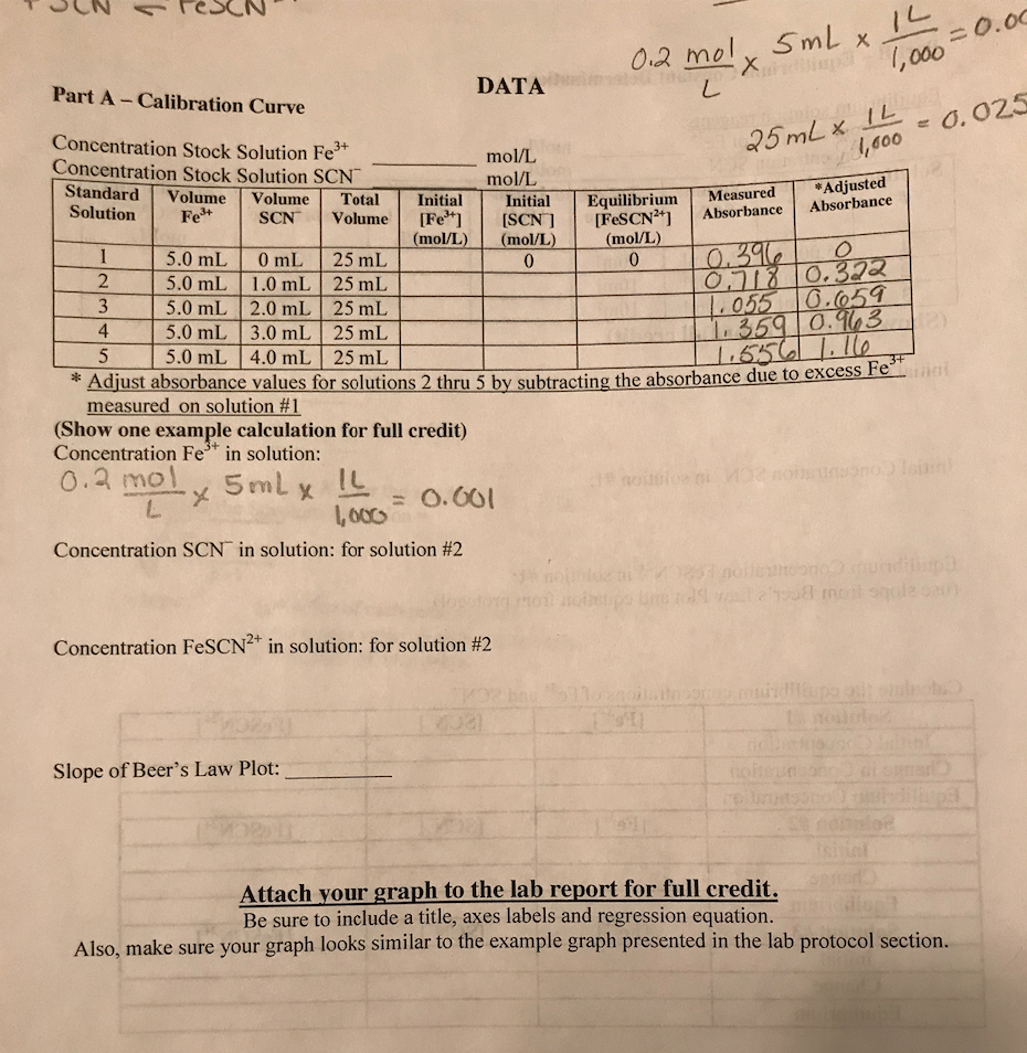 PROCEDURE Part AThe Calibration Curve Prepare the 5