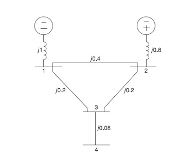 Solved P4- Given the impedance diagram of a simple system as | Chegg.com