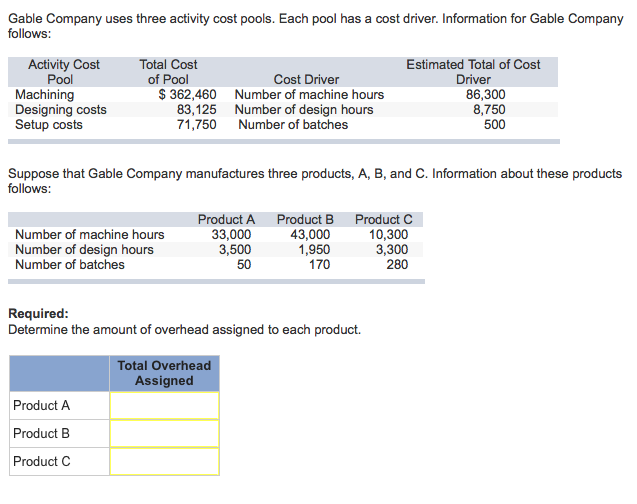 Solved Gable Company Uses Three Activity Cost Pools. Each | Chegg.com