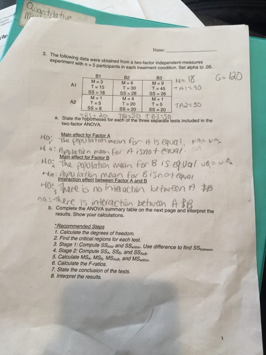 Solved The Following Data Were Obtained From A Two-factor | Chegg.com