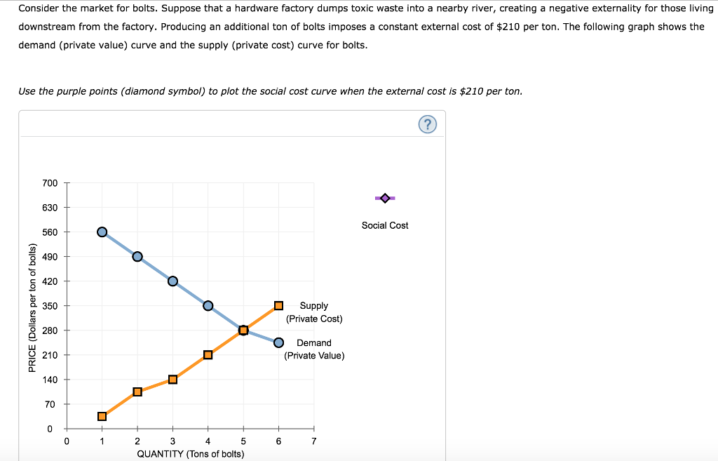 Solved Consider the market for bolts. Suppose that a | Chegg.com