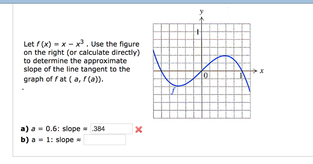 Solved )x - x3 . Use the figure on the right (or calculate | Chegg.com