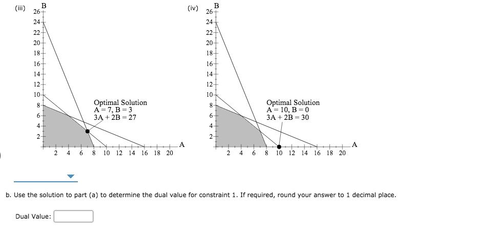 Solved Consider the following linear program Max 3A +2B 1A | Chegg.com