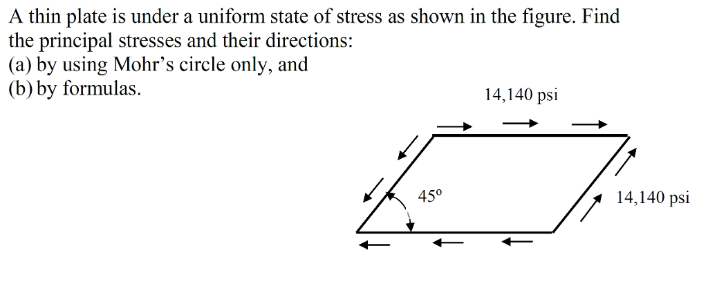 Solved A thin plate is under a uniform state of stress as | Chegg.com