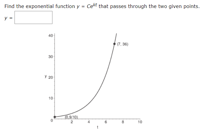 Solved Find the exponential function y = Cekt that passes | Chegg.com