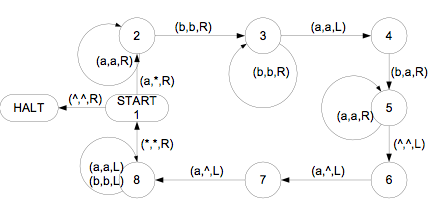 Solved Topic: Computer Theory Trace The Execution Chains Of | Chegg.com