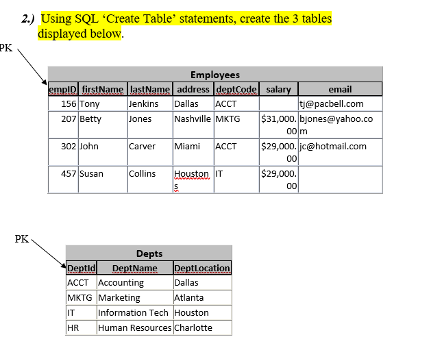 Solved CIST 1220: SQL – Assign #7 (40 Points) | Chegg.com