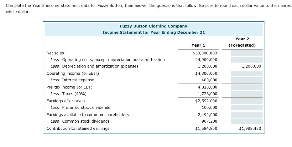 Solved The Income Statement Also Known As The Profit And Chegg