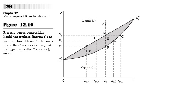 Solved For the binary system whose phase diagram at a | Chegg.com