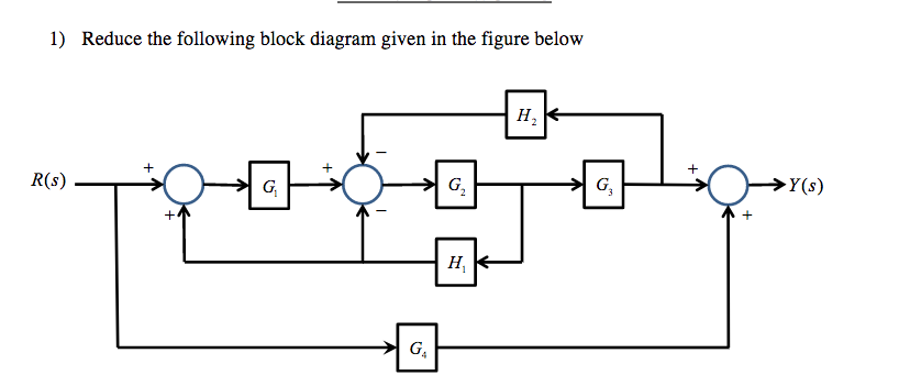 Solved 1) Reduce the following block diagram given in the | Chegg.com