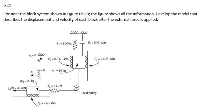 Solved 6.19 Consider the block system shown in Figure P6.19; | Chegg.com