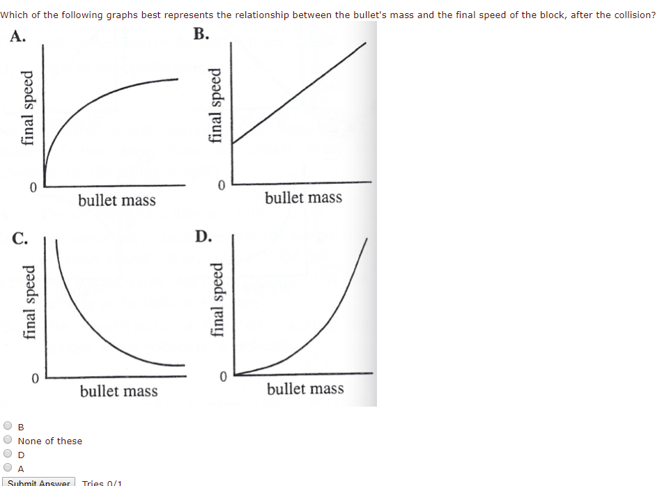 Solved The conservation of linear momentum is one of the