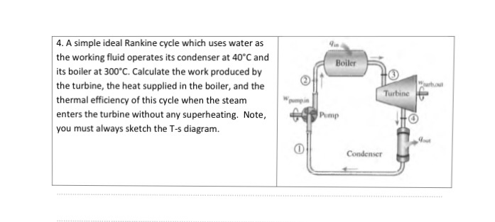 Solved 4. A simple ideal Rankine cycle which uses water as | Chegg.com