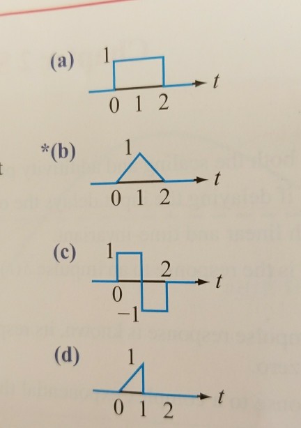 Solved "The step response of an LTI systemis 0 1 2 Compute | Chegg.com