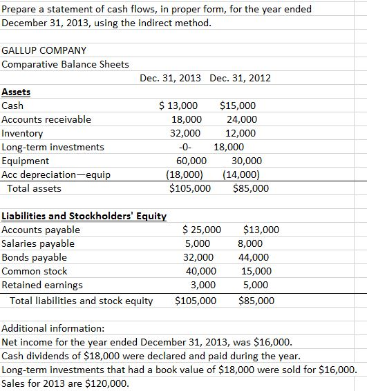 Solved Prepare a statement of cash flows, in proper form, | Chegg.com