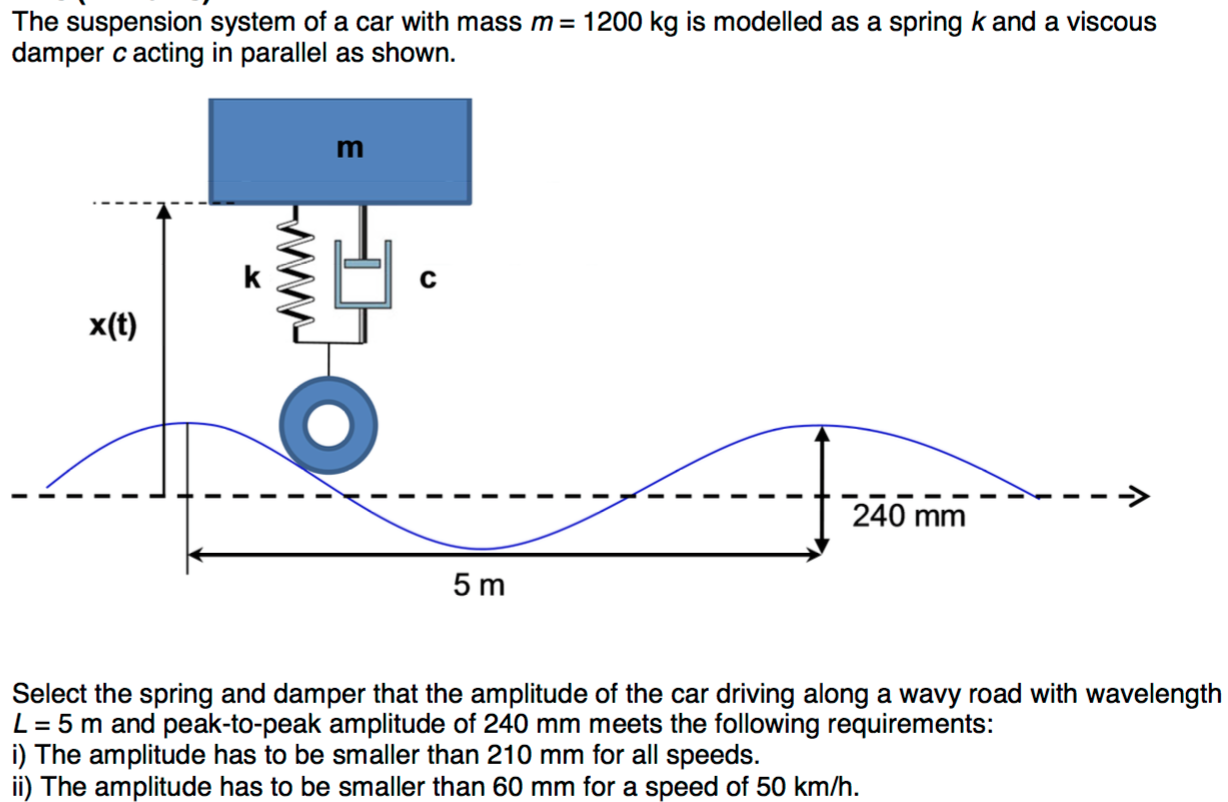 The suspension system of a car with mass m = 1200 kg