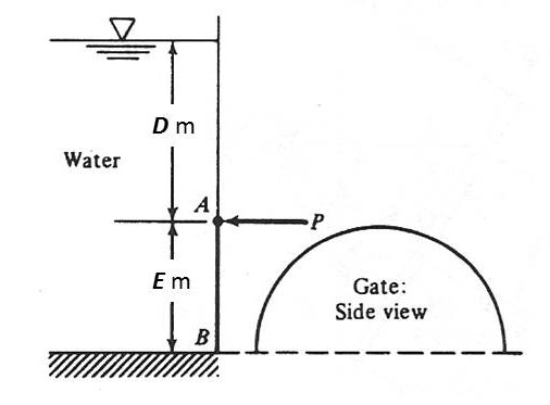 Solved A vertical wall, holding back a region of water, | Chegg.com