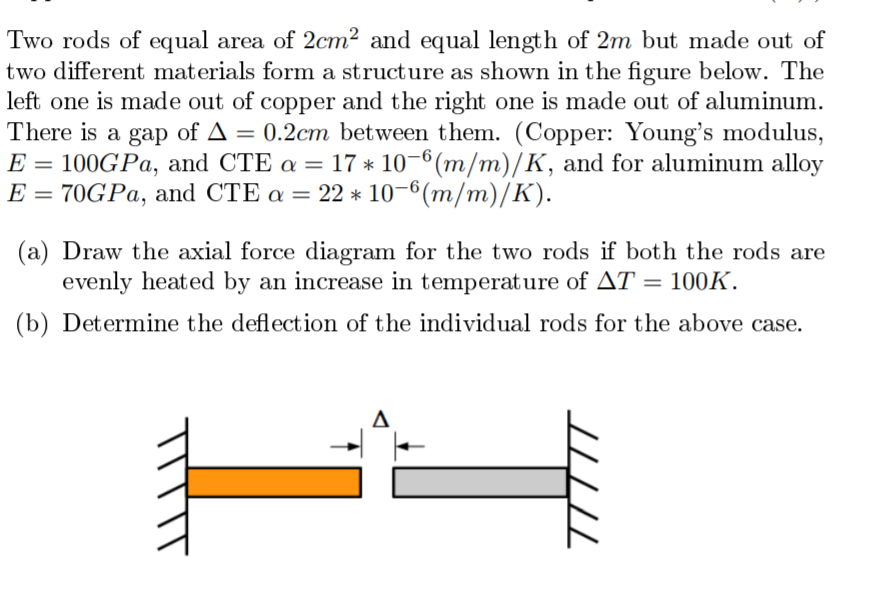 Solved Two rods of equal area of 2cm2 and equal length of 2m