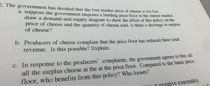 solved-the-government-has-decided-that-the-free-market-price-chegg