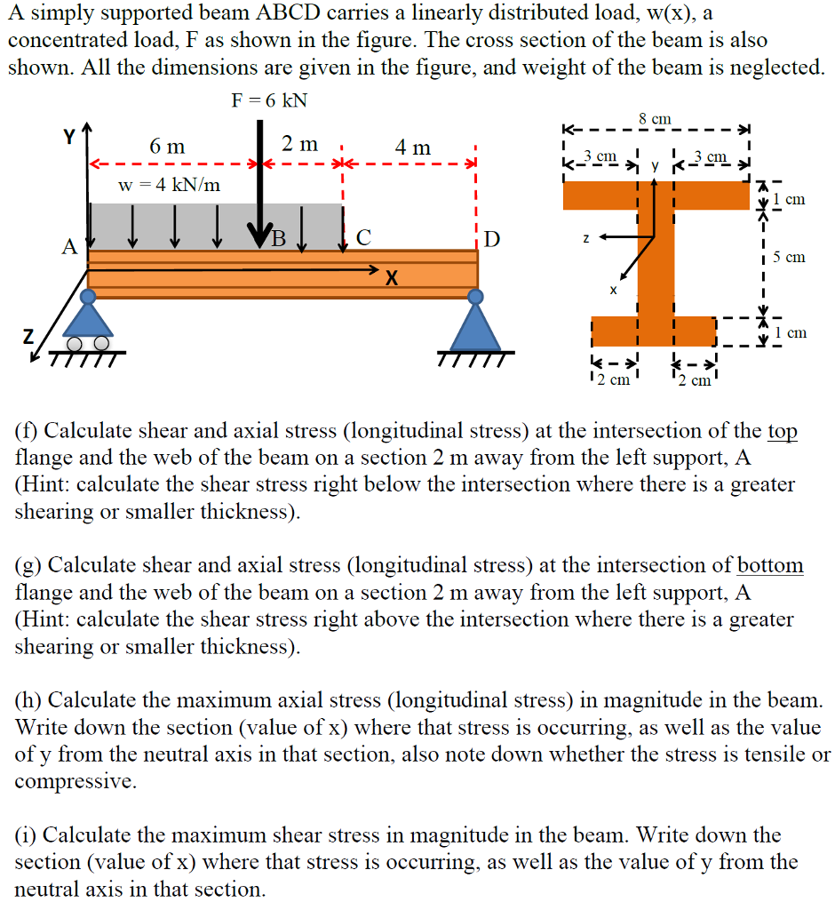 Solved A Simply Supported Beam Abcd Carries A Linearly