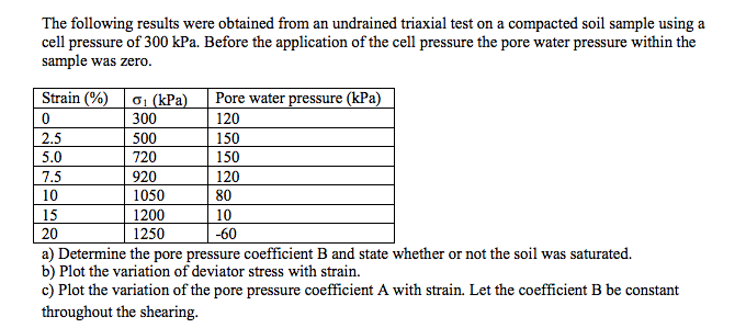 Solved Determine the pore pressure coefficient B and state | Chegg.com