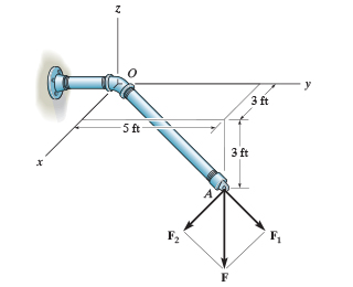 Solved A force of F = { - 34 k } lb acts at the end of the | Chegg.com