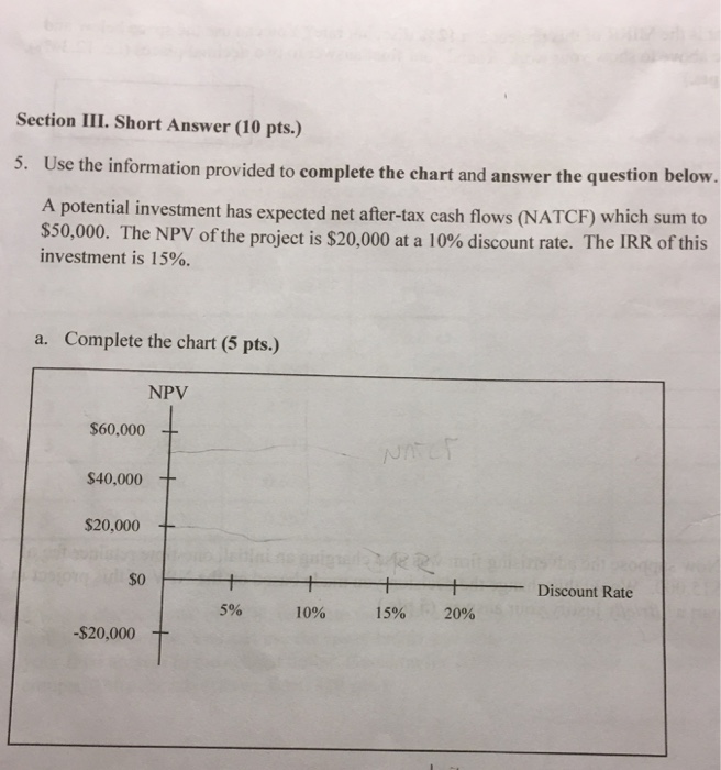 Solved Use the information provided to complete the chart | Chegg.com