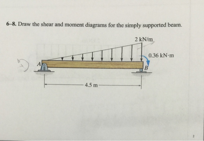 Solved 6-8. Draw the shear and moment diagrams for the | Chegg.com