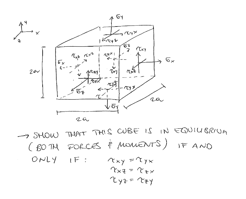Structural Equilibrium Cube Model Solved Show that this cube is in equilibrium (Both forces | Chegg.com