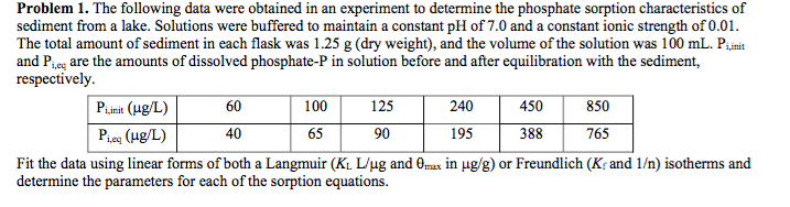 The following data were obtained in an experiment to | Chegg.com