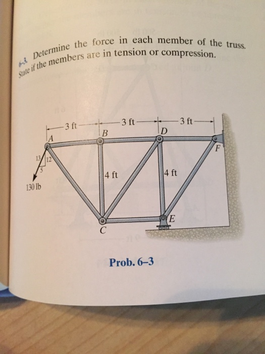 Solved Determine the force in each member of truss state if | Chegg.com