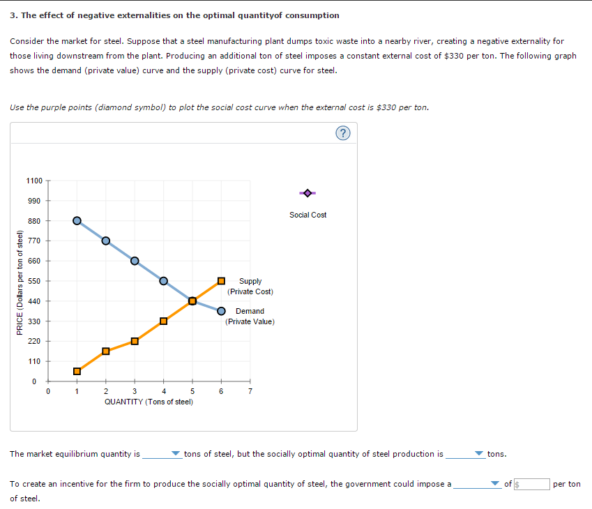 Solved 3. The effect of negative externalities on the | Chegg.com