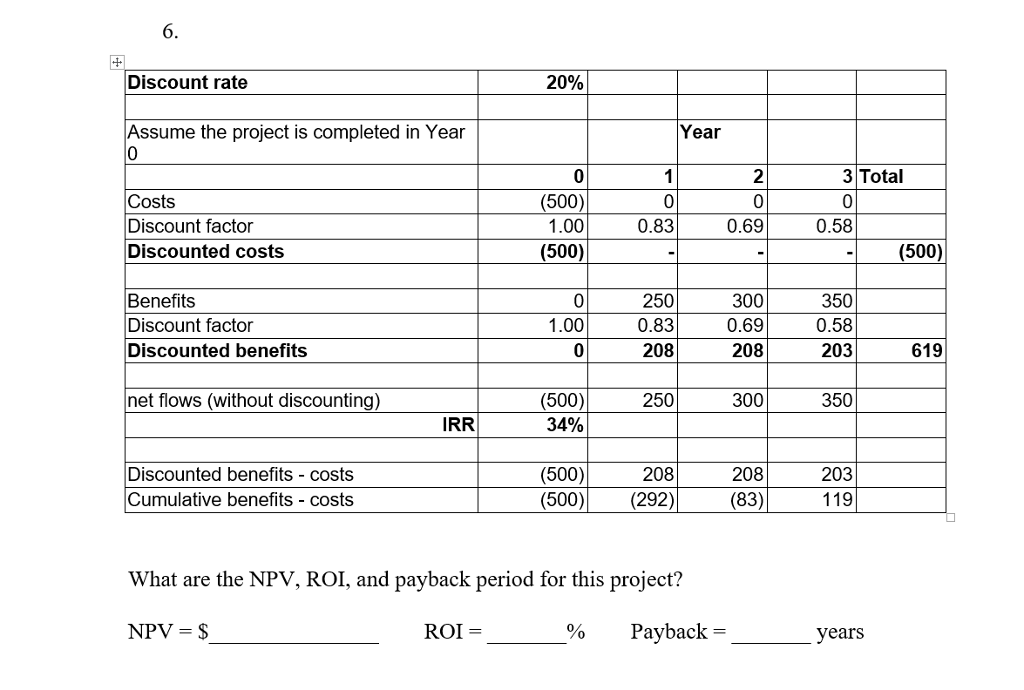 Solved What Are The NPV ROI And Payback Period For This Chegg