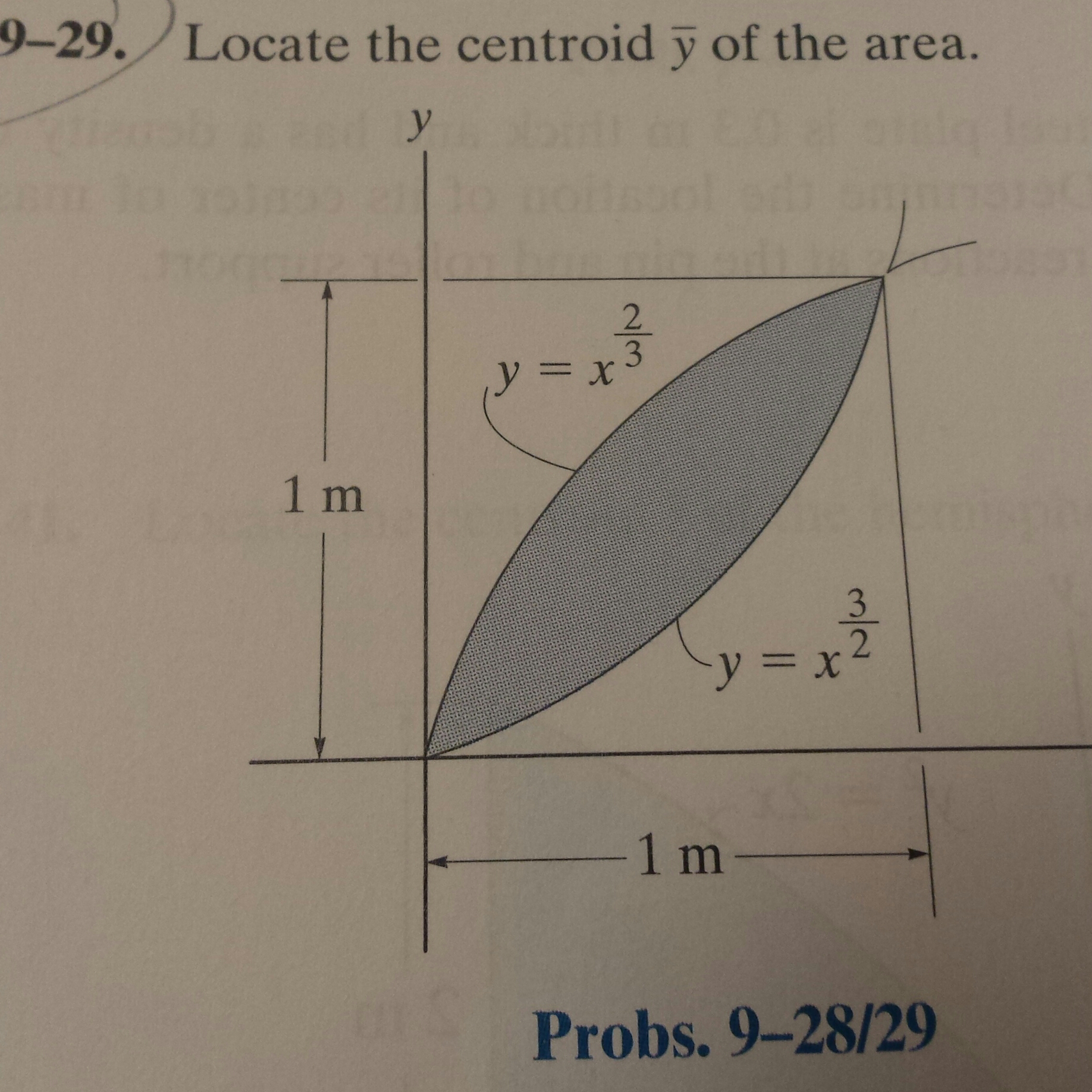 Solved 9-29 Locate the centroid y of the area . | Chegg.com