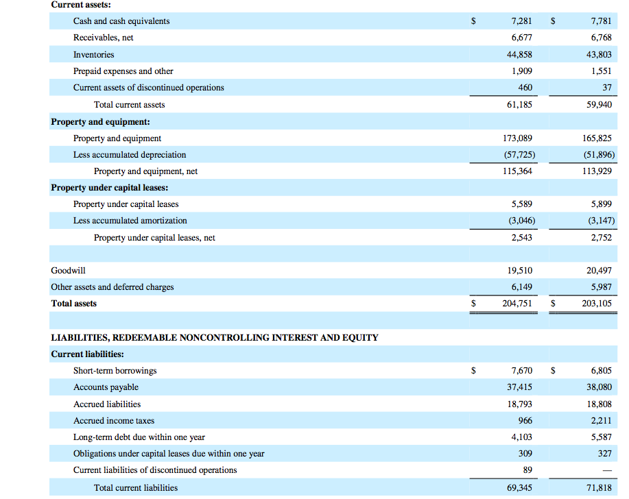 Solved 1. Did Wal-Mart report a liability for its operating | Chegg.com