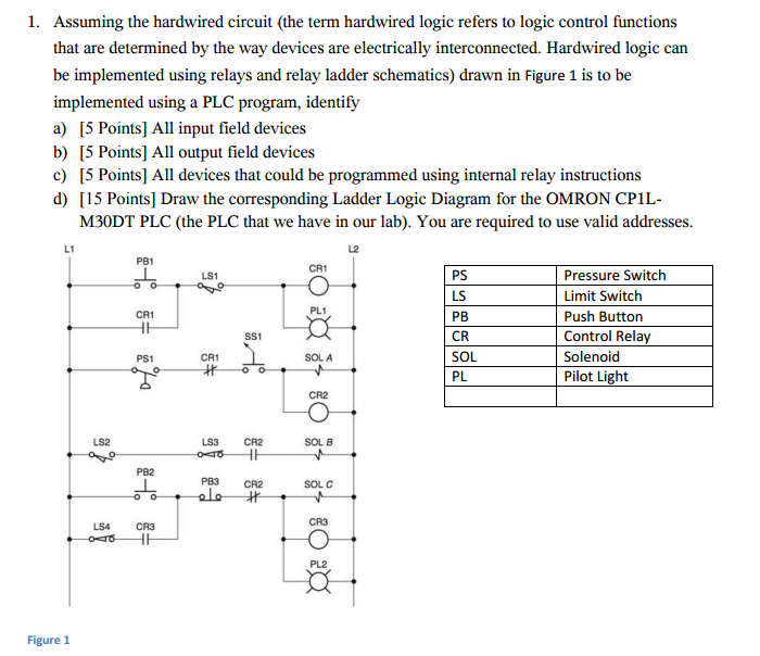 Hardwired Control Input Solved Assuming the hardwired circuit (the term hardwired | Chegg.com