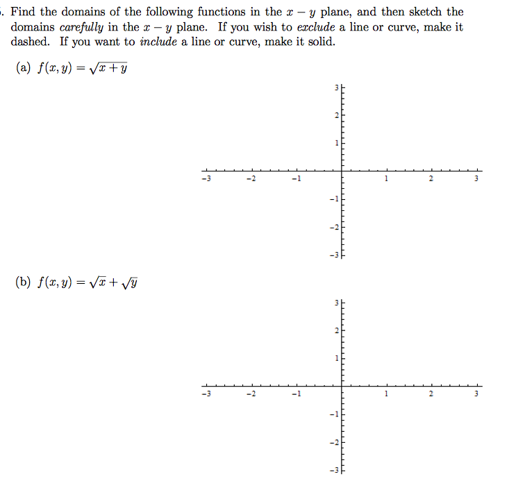 Solved f(x,y) = ln(9-x^2-9y^2) Find the domains of the | Chegg.com