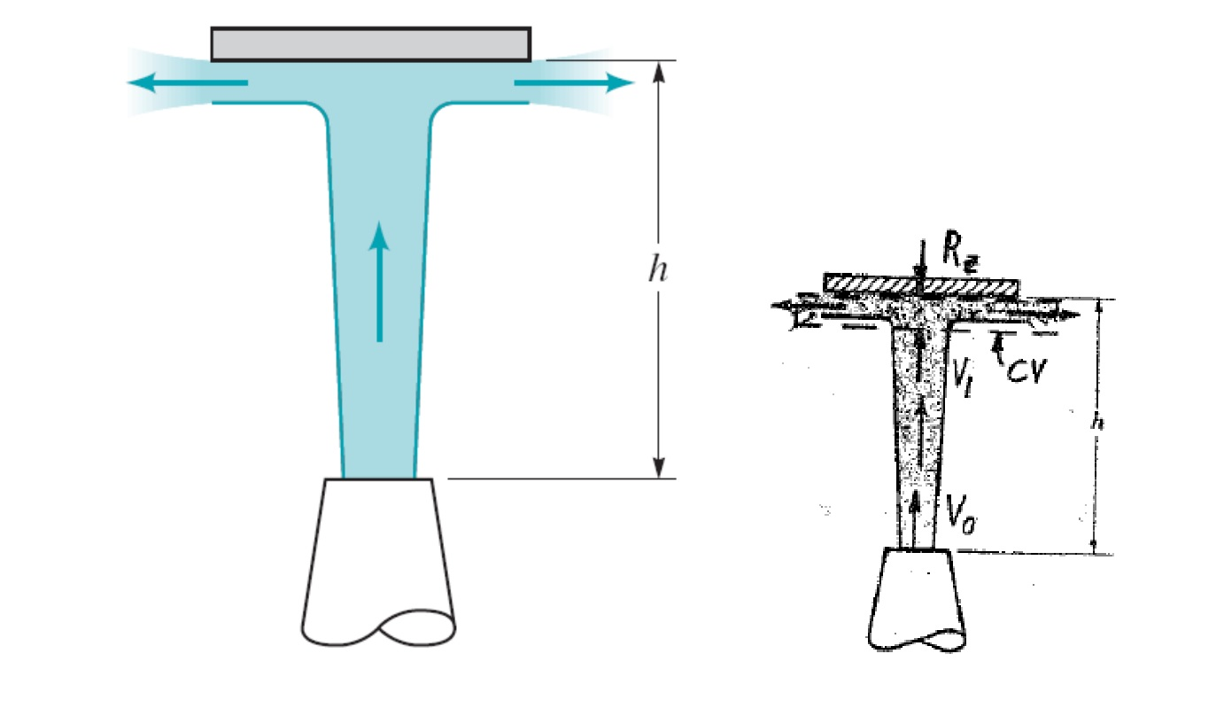 Solved Fluid Mechanics A vertical jet of water leaves a