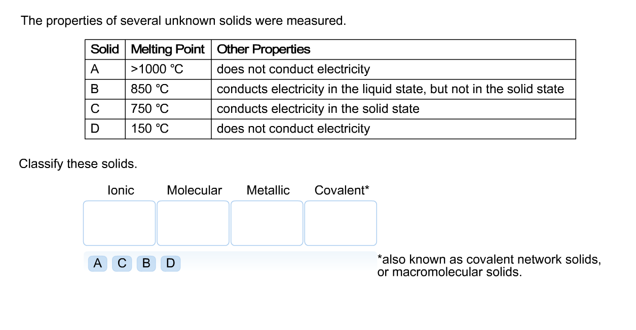 Solved The properties of several unknown solids were
