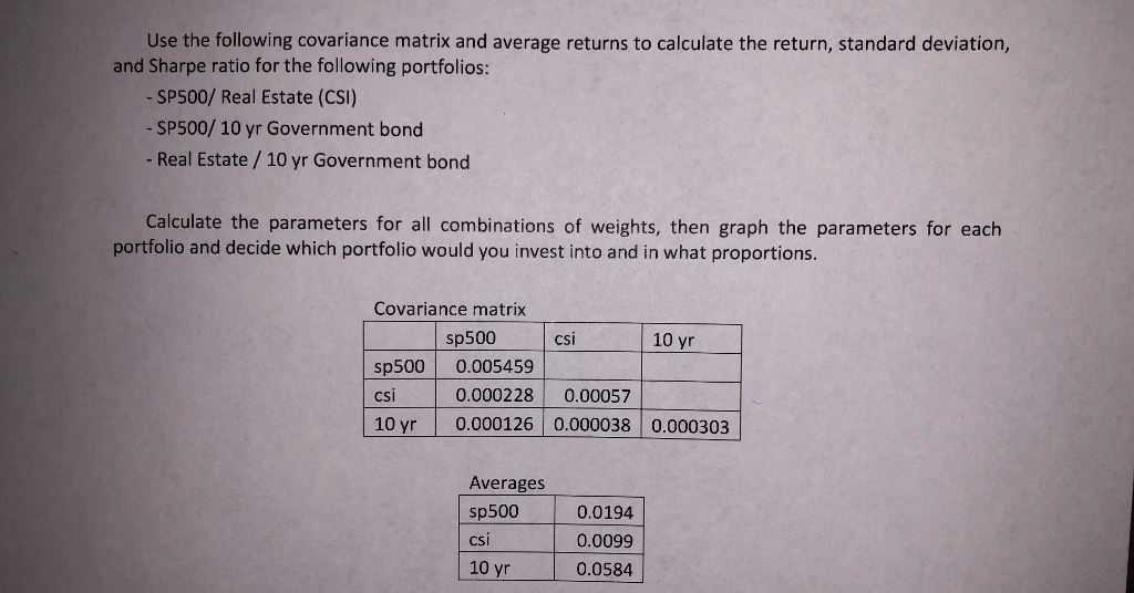 Solved Use the following covariance matrix and average